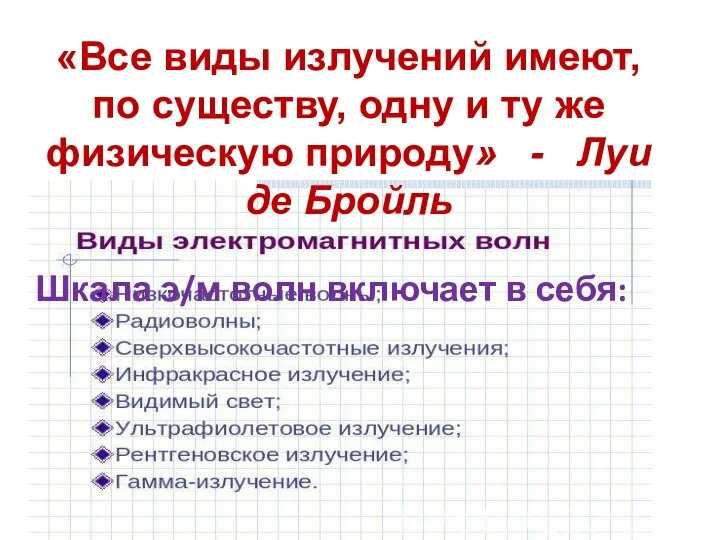 «Все виды излучений имеют, по существу, одну и ту же физическую природу»