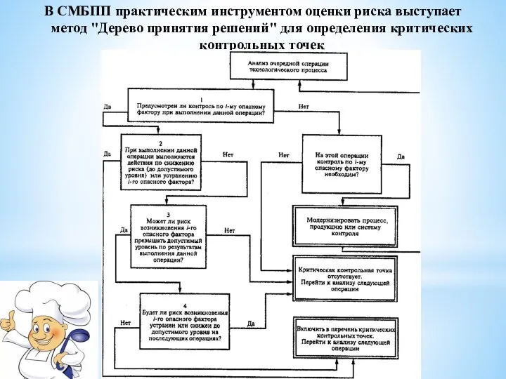 В СМБПП практическим инструментом оценки риска выступает метод "Дерево принятия решений" для определения критических контрольных точек