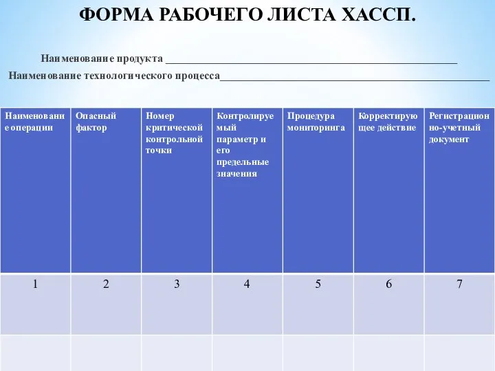 ФОРМА РАБОЧЕГО ЛИСТА ХАССП. Наименование продукта _____________________________________________________ Наименование технологического процесса_________________________________________________