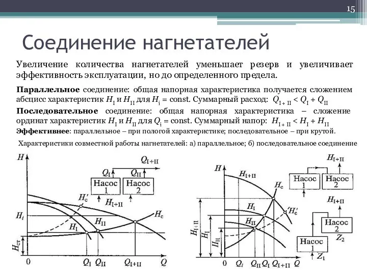 Соединение нагнетателей Увеличение количества нагнетателей уменьшает резерв и увеличивает эффективность эксплуатации, но