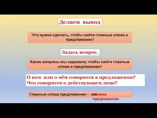 Делаем вывод Какие вопросы мы задавали, чтобы найти главные слова в предложении?