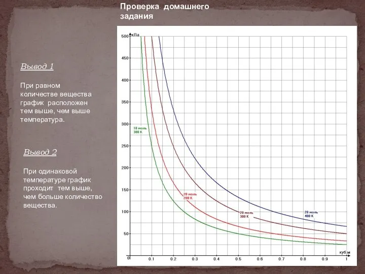 Проверка домашнего задания Вывод 1 При равном количестве вещества график расположен тем