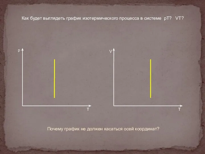 Как будет выглядеть график изотермического процесса в системе pT? VT? p T