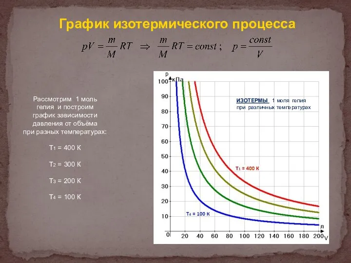 График изотермического процесса Рассмотрим 1 моль гелия и построим график зависимости давления