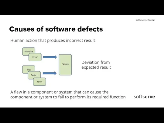 Causes of software defects Human action that produces incorrect result A flaw