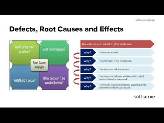 Defects, Root Causes and Effects