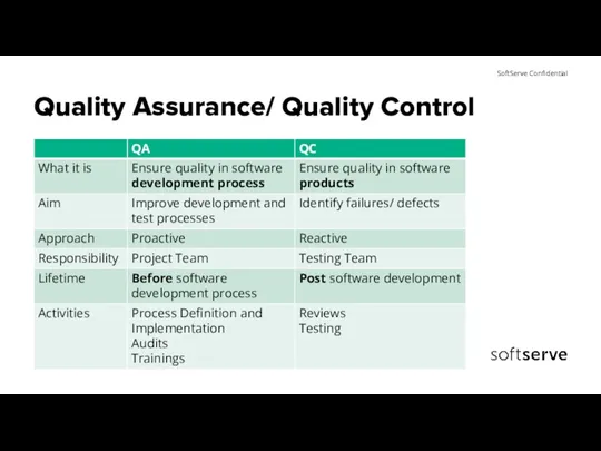 Quality Assurance/ Quality Control