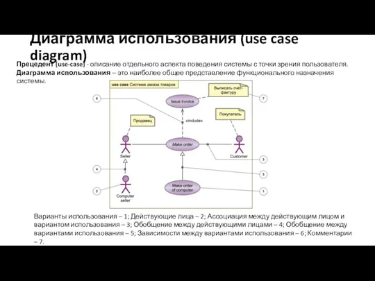 Варианты использования – 1; Действующие лица – 2; Ассоциация между действующим лицом