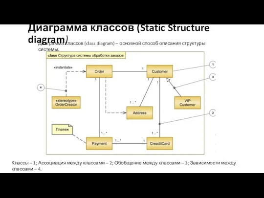 Классы – 1; Ассоциация между классами – 2; Обобщение между классами –