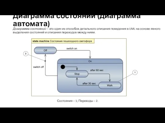 Диаграмма состояний (диаграмма автомата) Состояния – 1; Переходы – 2. Диаграмма состояний