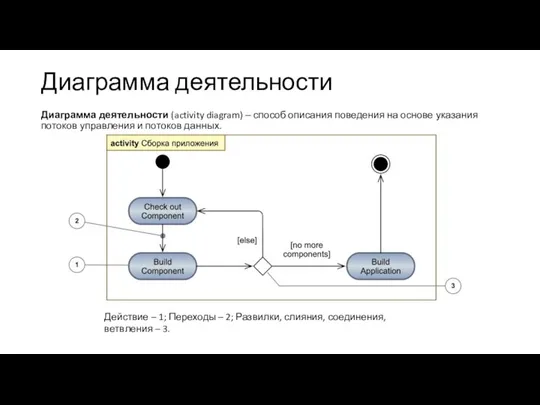 Диаграмма деятельности Диаграмма деятельности (activity diagram) ‒ способ описания поведения на основе