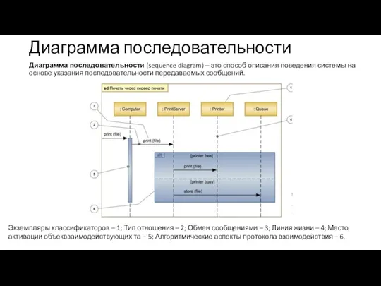 Диаграмма последовательности Диаграмма последовательности (sequence diagram) ‒ это способ описания поведения системы