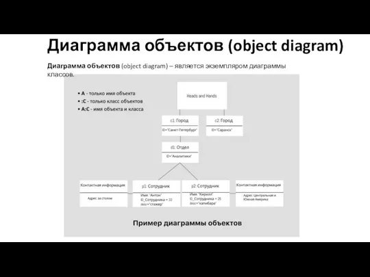 Диаграмма объектов (object diagram) Диаграмма объектов (object diagram) ‒ является экземпляром диаграммы классов.