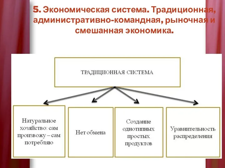 5. Экономическая система. Традиционная, административно-командная, рыночная и смешанная экономика.