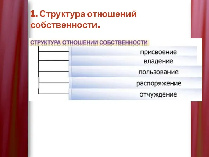 1. Структура отношений собственности.