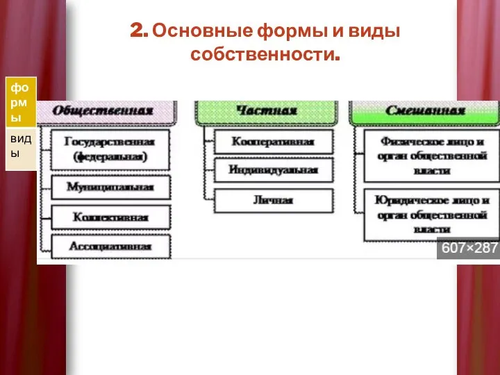 2. Основные формы и виды собственности.