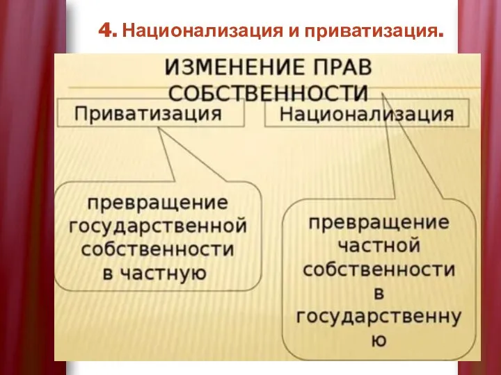 4. Национализация и приватизация.