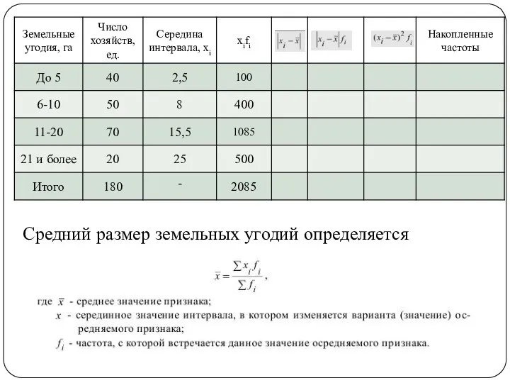 Средний размер земельных угодий определяется