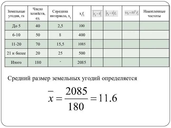 Средний размер земельных угодий определяется