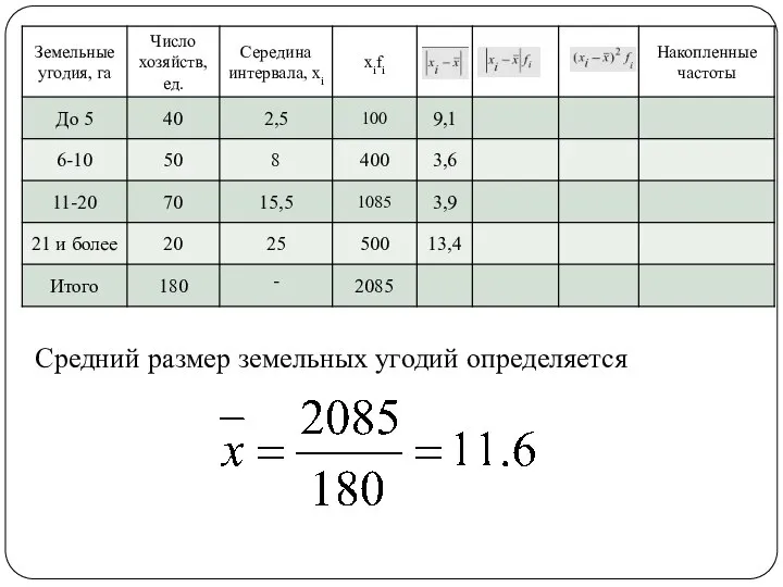 Средний размер земельных угодий определяется