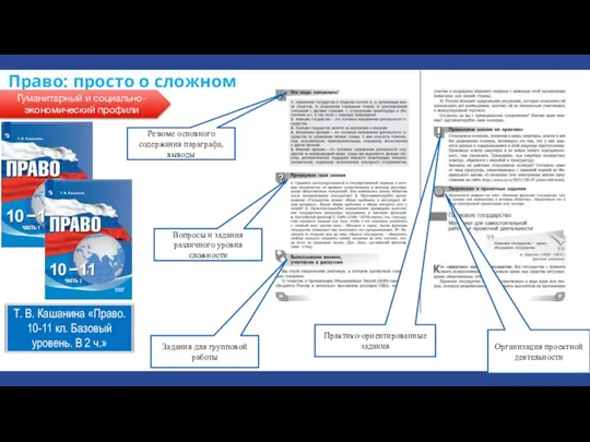 2 Организация проектной деятельности Практико-ориентированные задания Задания для групповой работы Резюме основного