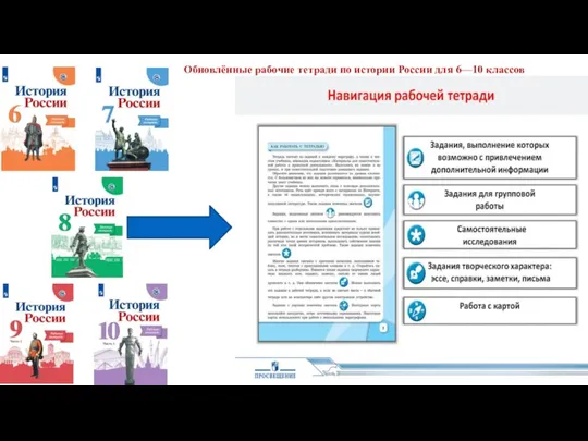 Обновлённые рабочие тетради по истории России для 6—10 классов