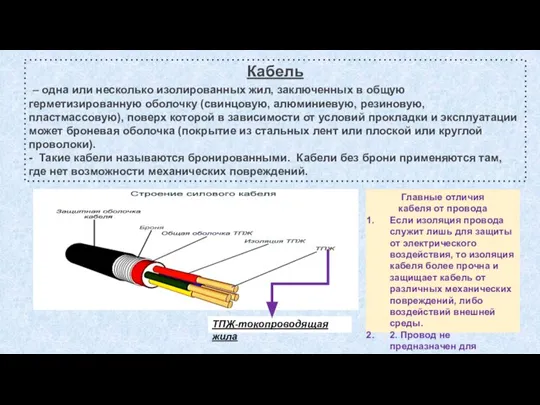 Кабель – одна или несколько изолированных жил, заключенных в общую герметизированную оболочку