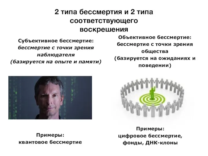 2 типа бессмертия и 2 типа соответствующего воскрешения Субъективное бессмертие: бессмертие с