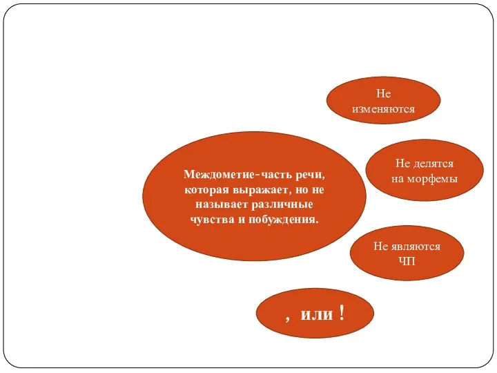 Междометие-часть речи, которая выражает, но не называет различные чувства и побуждения. Не