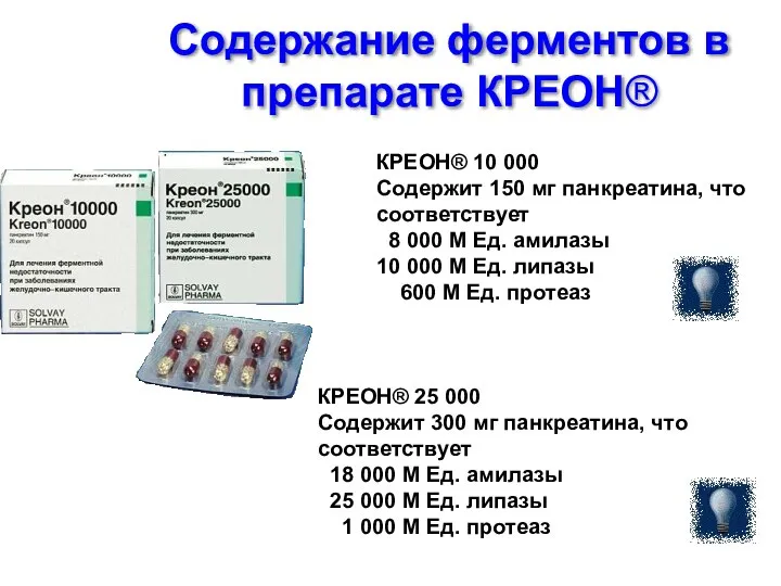 Содержание ферментов в препарате КРЕОН® КРЕОН® 10 000 Содержит 150 мг панкреатина,