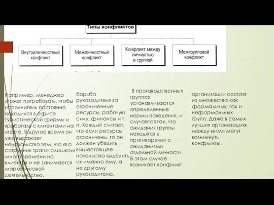 Например, менеджер может потребовать, чтобы исполнитель постоянно находился в офисе туристической фирмы