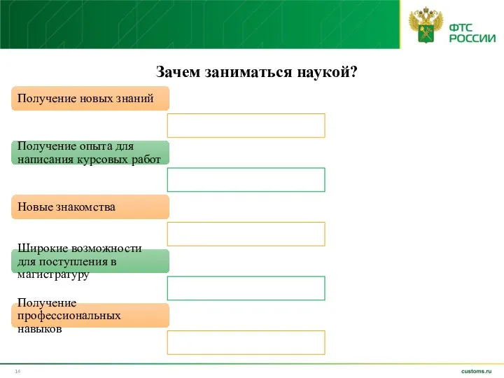 Получение новых знаний Получение опыта для написания курсовых работ Новые знакомства Широкие