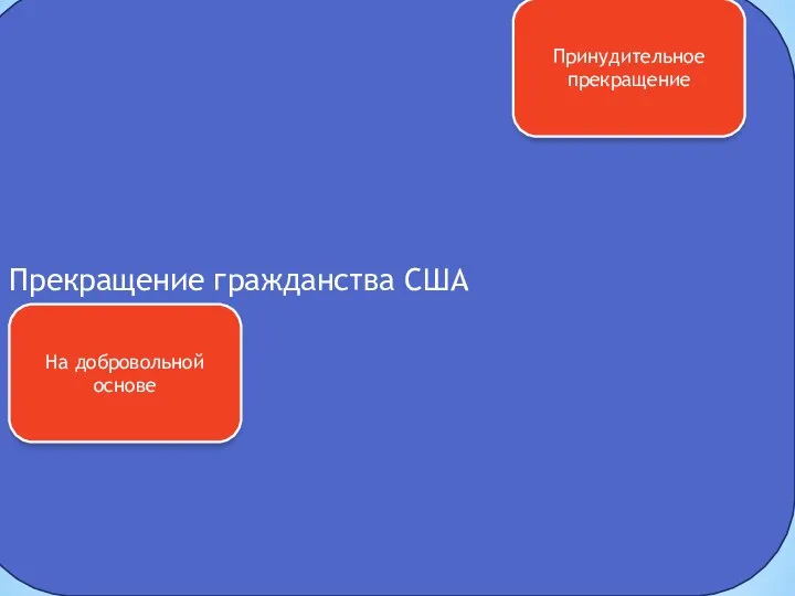 Натурализация ребенка по ходатайству родителей осуществляется, если оба они натурализовались после рождения