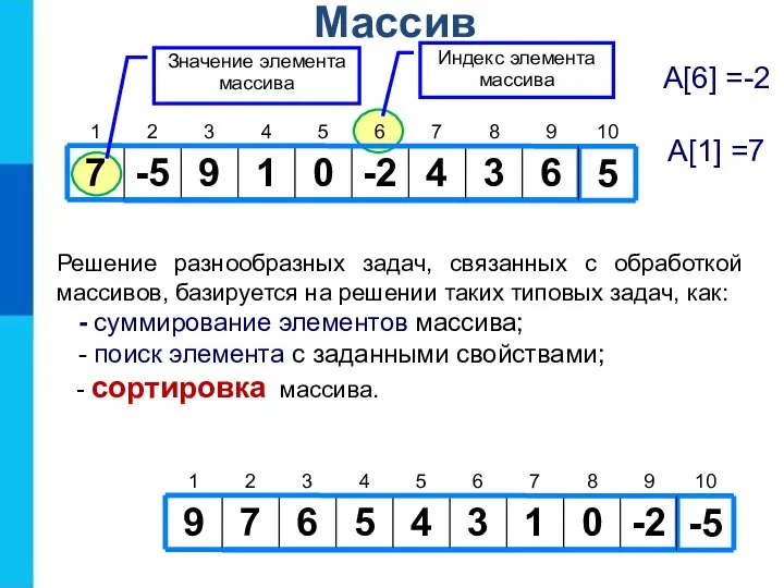 Массив Решение разнообразных задач, связанных с обработкой массивов, базируется на решении таких