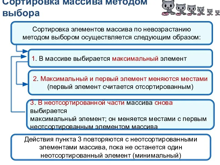 Сортировка массива методом выбора 1. В массиве выбирается максимальный элемент 2. Максимальный