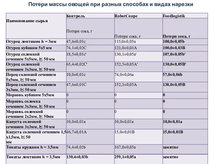 Потери массы овощей при разных способах и видах нарезки