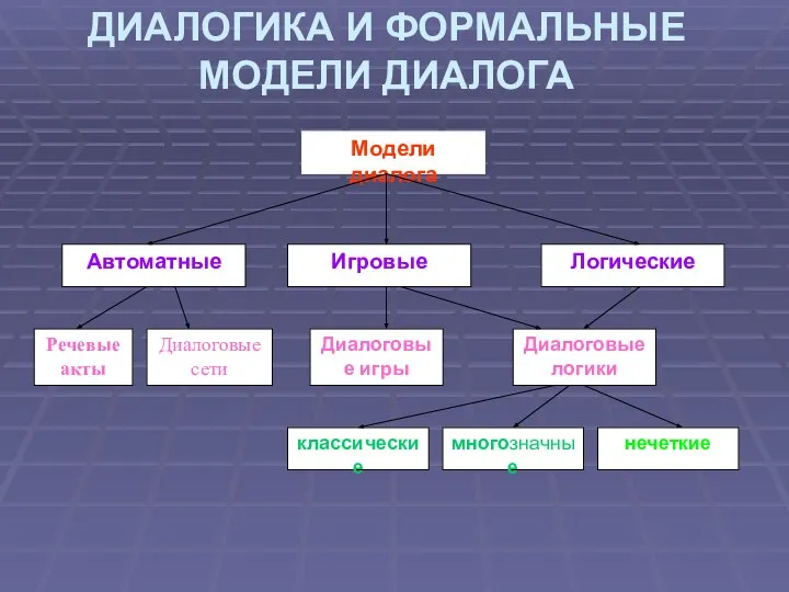 ДИАЛОГИКА И ФОРМАЛЬНЫЕ МОДЕЛИ ДИАЛОГА