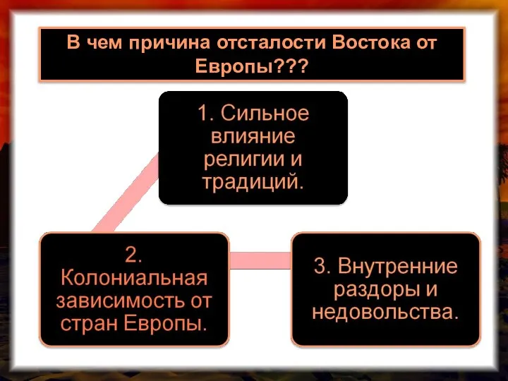 В чем причина отсталости Востока от Европы???