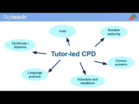 Tutor-led CPD Paid Language practice Correct answers Schedule and deadlines Certificate / Diploma Reliable authority
