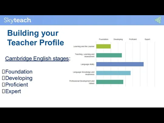Cambridge English stages: Foundation Developing Proficient Expert Building your Teacher Profile