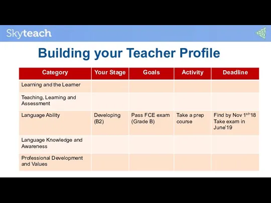 Building your Teacher Profile