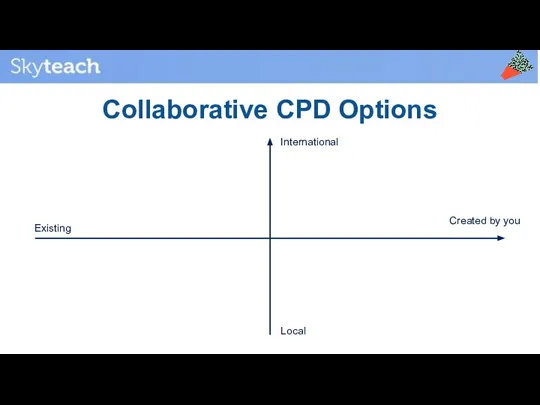 International Local Existing Created by you Collaborative CPD Options