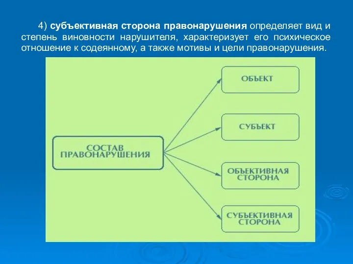 4) субъективная сторона правонарушения определяет вид и степень виновности нарушителя, характеризует его