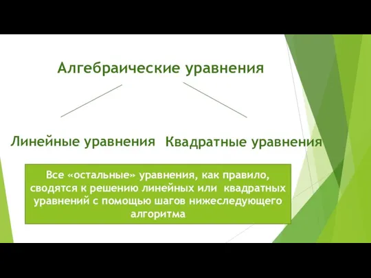 Алгебраические уравнения Линейные уравнения Квадратные уравнения Все «остальные» уравнения, как правило, сводятся