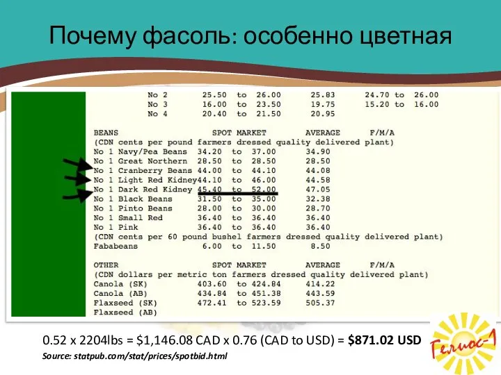 0.52 x 2204lbs = $1,146.08 CAD x 0.76 (CAD to USD) =