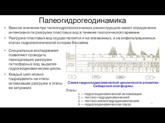 Палеогидрогеодинамика Важное значение при палеогидрогеологических реконструк­циях имеет определение интенсивности разгрузки пластовых вод