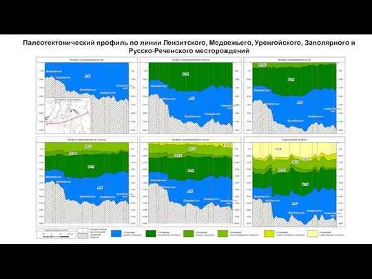 Палеотектонический профиль по линии Лензитского, Медвежьего, Уренгойского, Заполярного и Русско-Реченского месторождений