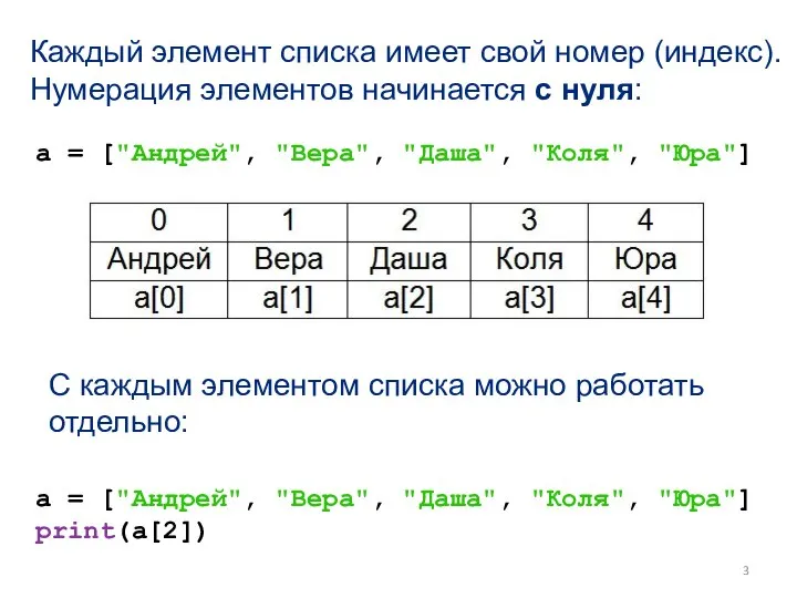 a = ["Андрей", "Вера", "Даша", "Коля", "Юра"] С каждым элементом списка можно