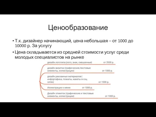 Ценообразование Т.к. дизайнер начинающий, цена небольшая – от 1000 до 10000 р.