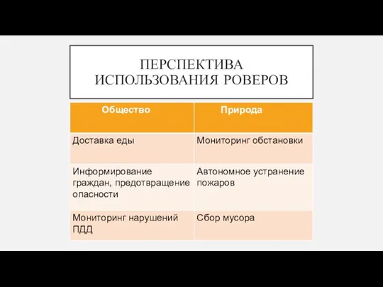 ПЕРСПЕКТИВА ИСПОЛЬЗОВАНИЯ РОВЕРОВ